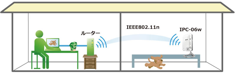 無線LAN機能