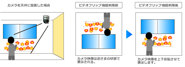 ビデオクリップ機能