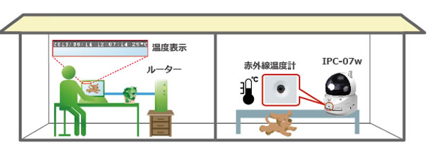 スピーカーアラーム機能